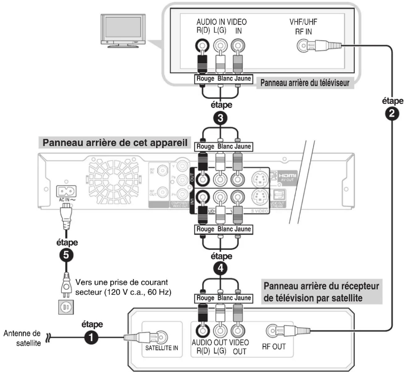 PANASONIC DMREZ28 - Connexion à un téléviseur et à un récepteur de télévision par satellite - 1