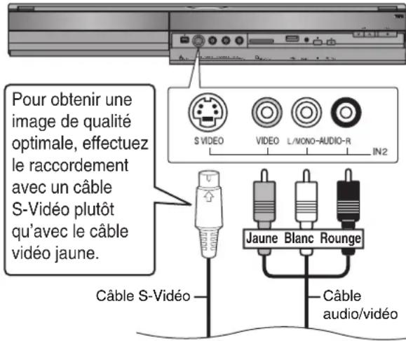 PANASONIC DMREZ28 - Enregistrement à partir d'un magnétoscope, etc. - 1
