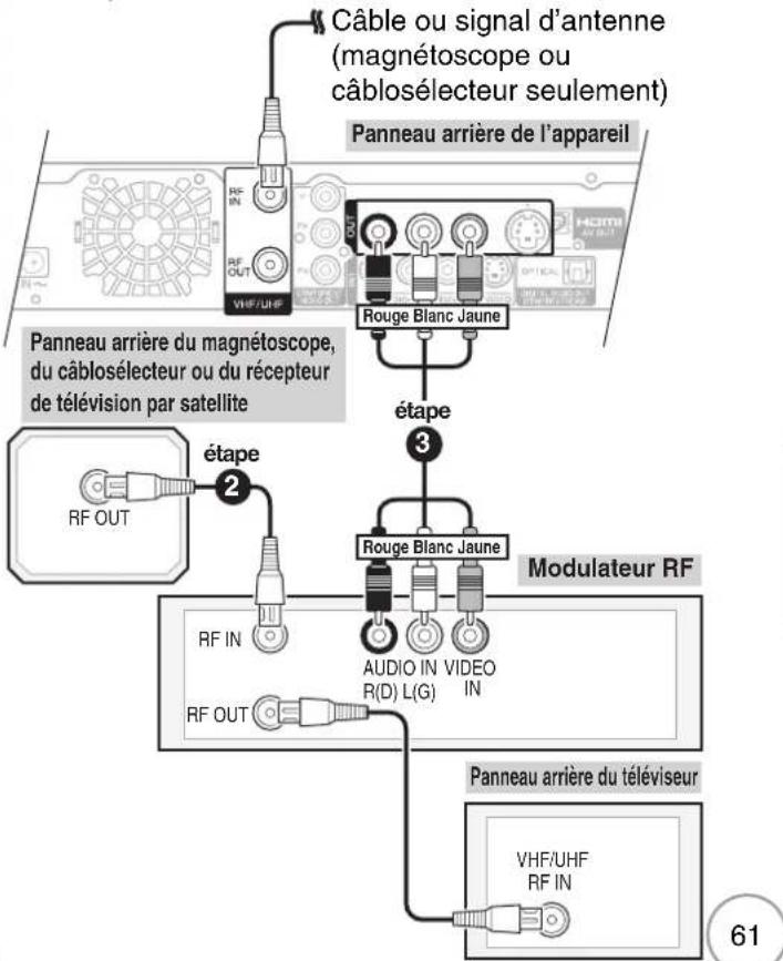 PANASONIC DMREZ28 - Connexion à un téléviseur - 2