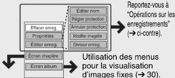 PANASONIC DMREZ28 - Pour afficher d'autres options - 1