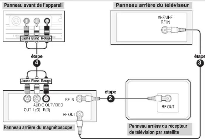 PANASONIC DMREZ28 - Connexion à un téléviseur, un récepteur de télévision satellite et un magnétoscope - 1