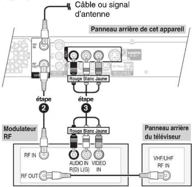 PANASONIC DMREZ28 - Connexion à un téléviseur - 1
