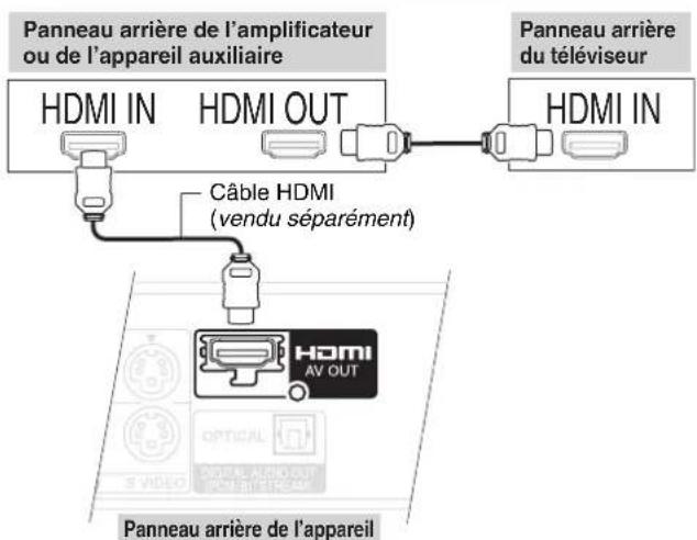 PANASONIC DMREZ28 - Connexion avec un cable HDMI (interface multimédia haute définition) - 1