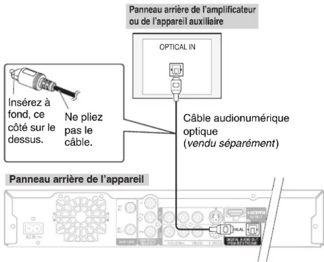 PANASONIC DMREZ28 - Connexion avec un câble audio-numérique optique pour un rendu sonore de toute valeur qualité (câble audio-numérique optique vendu séparément) - 1