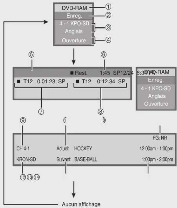 PANASONIC DMREZ28 - Propriétés des listes de lecture / lecture de chapitres - 6