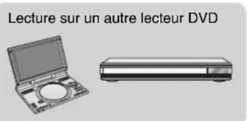 PANASONIC DMREZ28 - Lecture du disque sur d'autres lecteurs DVD - 4