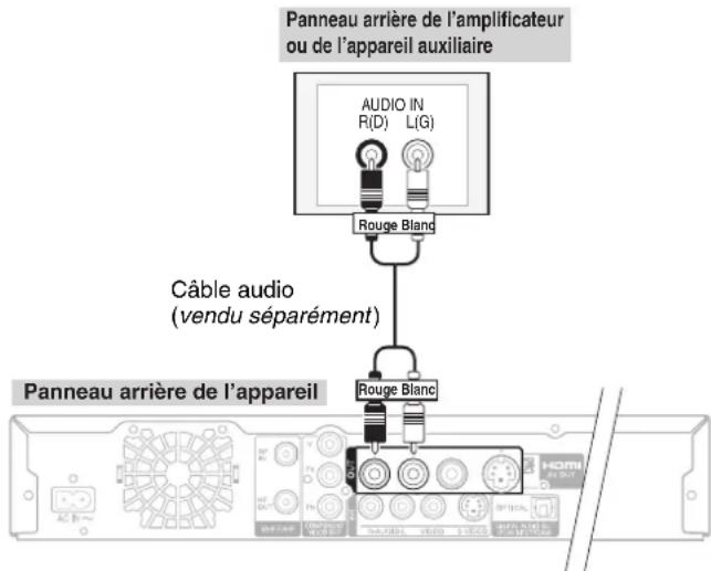 PANASONIC DMREZ28 - Connexion avec un câble audio pour un rendu sonore de meilleure qualité (câble audio vendu séparément) - 1