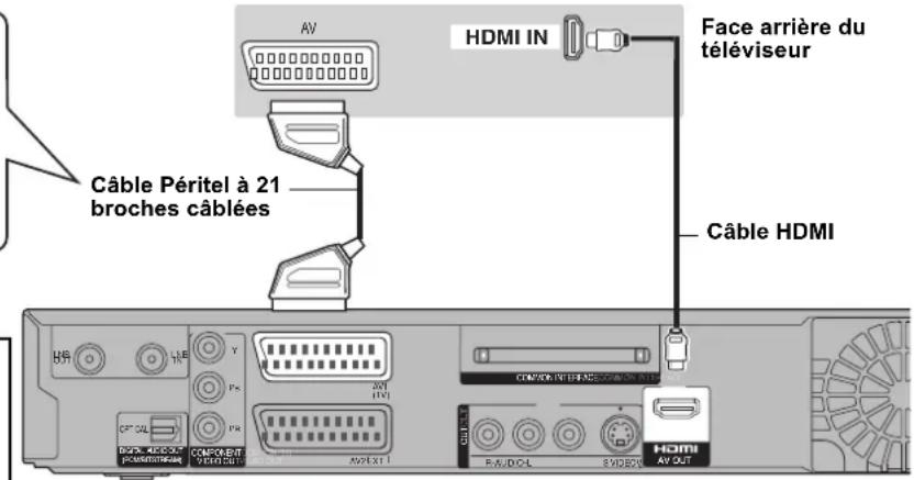 PANASONIC DMREX81 - Réglage requis - 1