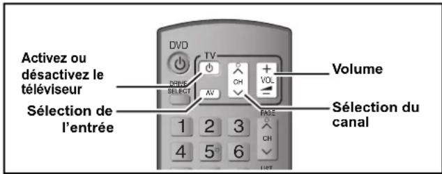 PANASONIC DMREX81 - Commande du téléviseur - 1