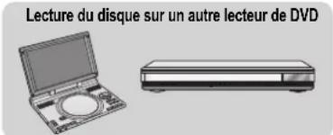 PANASONIC DMREX81 - Suppression pendant la lecture - 12