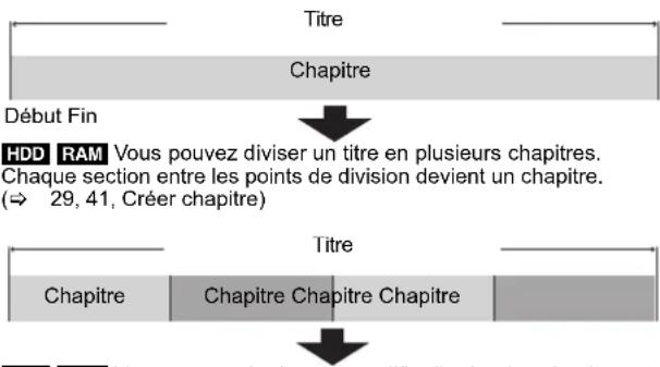 PANASONIC DMREX81 - Titre/Chapitre - 1