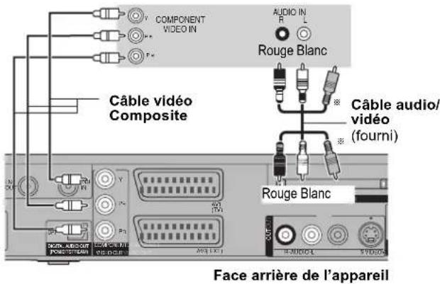 PANASONIC DMREX81 - Connexion au téléviseur par connecteur COMPONENT VIDEO - 1