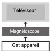 PANASONIC DMREX81 - Connectez l'appareil directement au téléviseur - 1