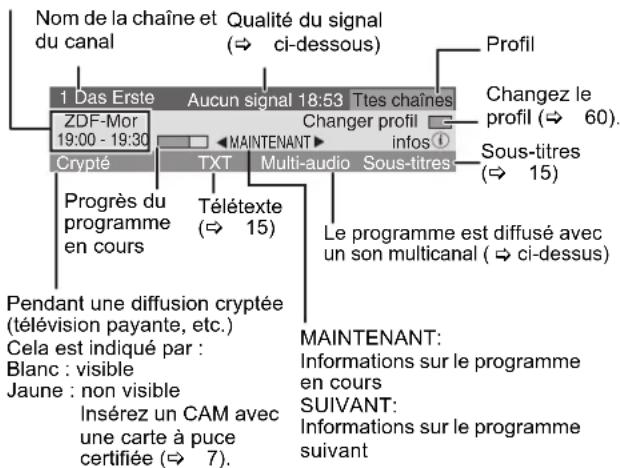 PANASONIC DMREX81 - Appuyez sur [STATUS i] pour montrer l'écran d'information. - 1
