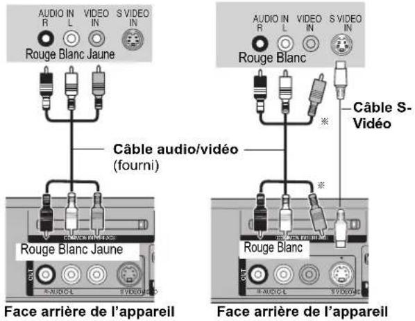 PANASONIC DMREX81 - Raccordement d'un téléviseur via les connecteurs AUDIO/VIDEO ou S VIDEO - 1