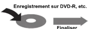 PANASONIC DMREX81 - Suppression pendant la lecture - 11