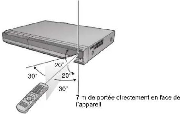 PANASONIC DMREX81 - Utilisation - 1