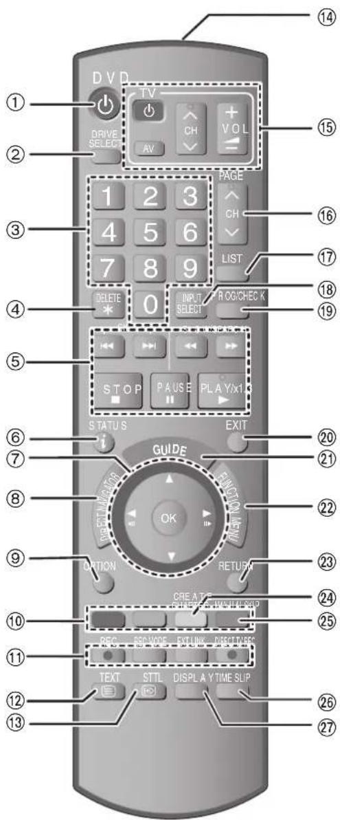 PANASONIC DMREX81 - Télécommande - 1