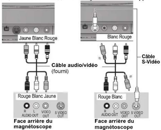 PANASONIC DMREX81 - Connexion d'un magnétoscope à l'aide de connecteurs AUDIO/VIDEO ou connecteurs S VIDEO - 1