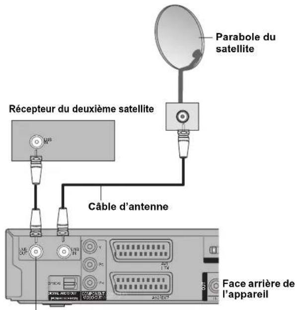 PANASONIC DMREX81 - En cours de connexion avec le récepteur d'un deuxième satellite - 1