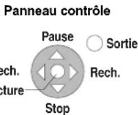 PANASONIC DMREX81 - Utilisation du Panneau contrôle - 1