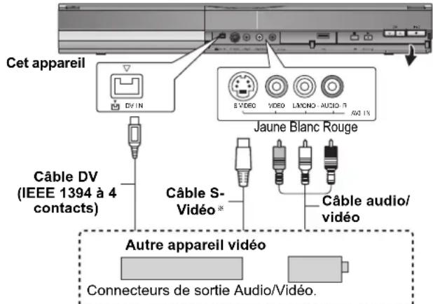 PANASONIC DMREX81 - Remarque - 1