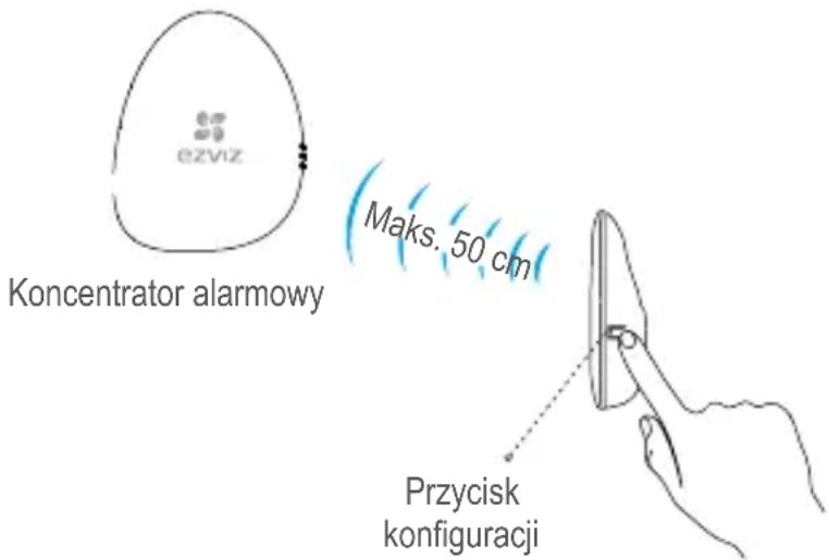 EZVIZ T9 - - Opcja 1 (zalecana) Powiaczanie przy użyciu aplikacje EZVIZ - 3