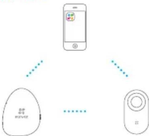 EZVIZ T9 - - Możnost 1 (Doporučeno) Přidáni pomoci aplikace EZVIZ - 1