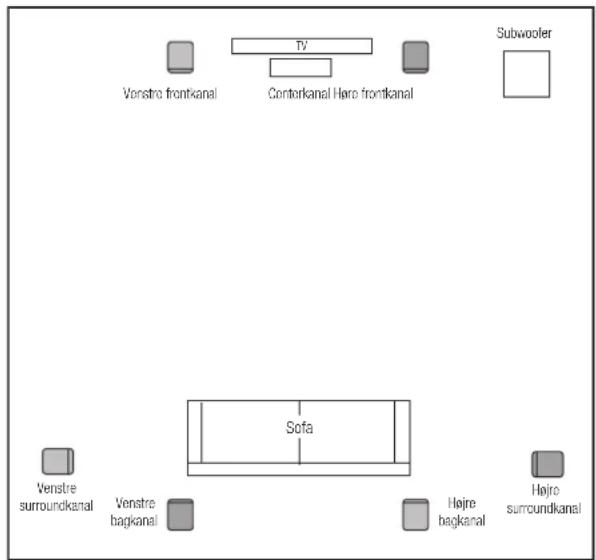 JBL Control 126 W - PLACERING AF HØJTTLERNE - 1