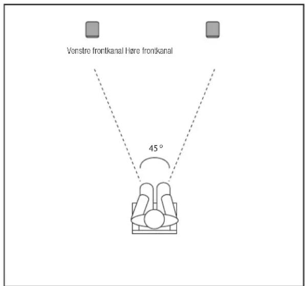 JBL Control 126 W - PLACERING AF HØJTTLERNE - 2