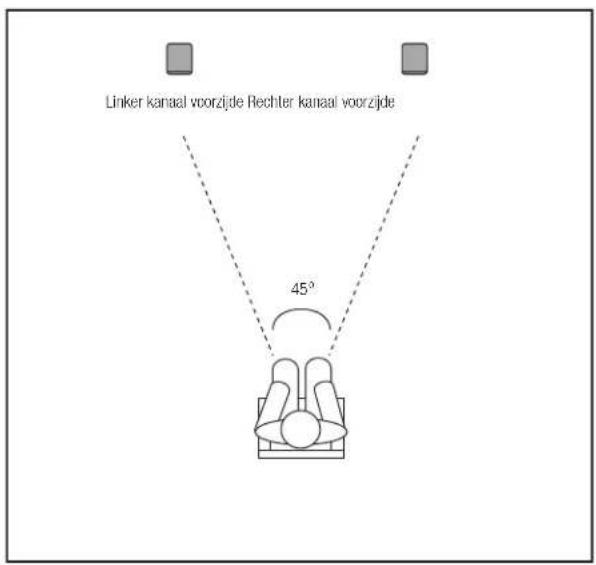 JBL Control 126 W - DE LUIDSPREKERS PLAATSEN - 2