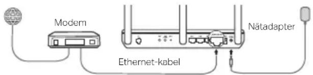TP-LINK Archer VR300 - Har du redan ett modem? - 3