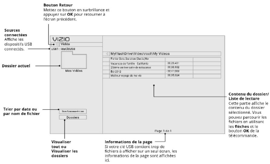 VIZIO E43F1 - Enlever la clé USB de la TV - 3