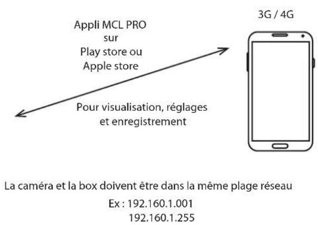 MCL IPPROCAMI002 - Chapitre 7 : exemples d'utilisation - 2