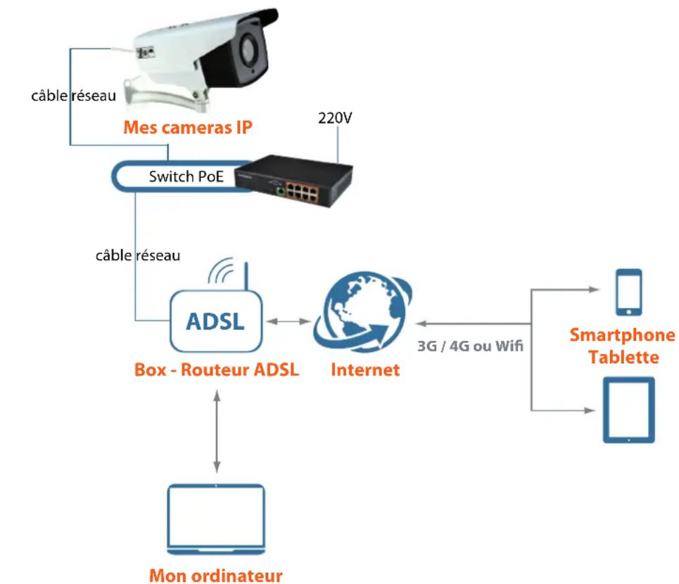 MCL IPPROCAMI002 - Connexion - 1