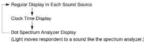 PANASONIC CQVX2000U - Seek Tuning - 3