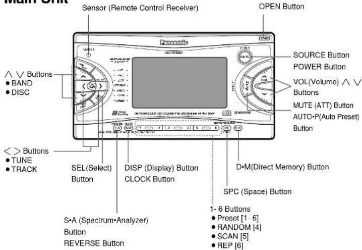 PANASONIC CQVX2000U - Name of Controls - 1