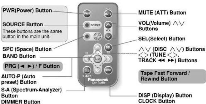 PANASONIC CQVX2000U - Remote Control Preparation - 2
