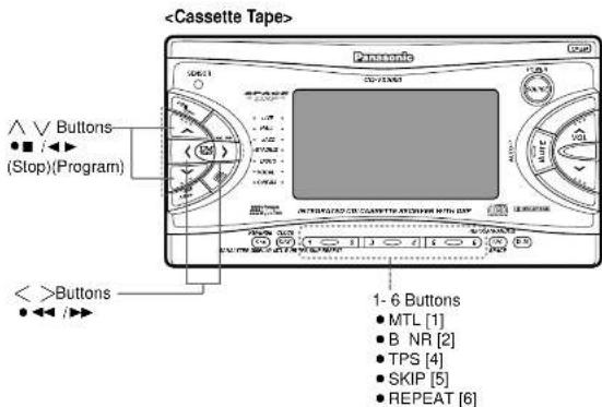 PANASONIC CQVX2000U - Name of Controls - 2