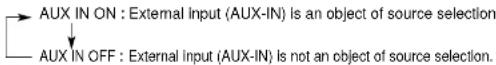 PANASONIC CQVX2000U - AUX IN Setting - 1