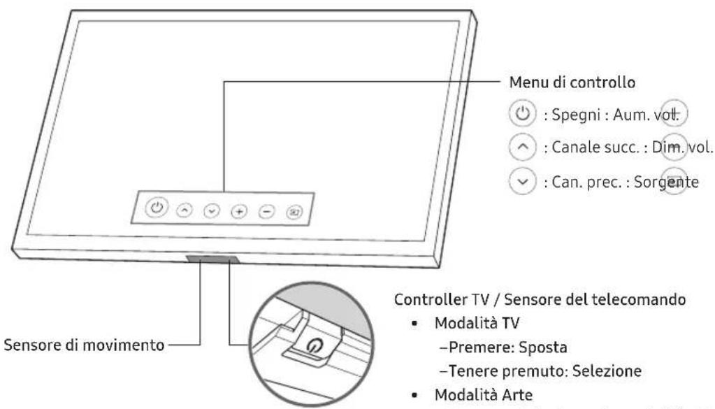 SAMSUNG The Frame UE65LS03NAUXXU - Uso di Controller TV - 1