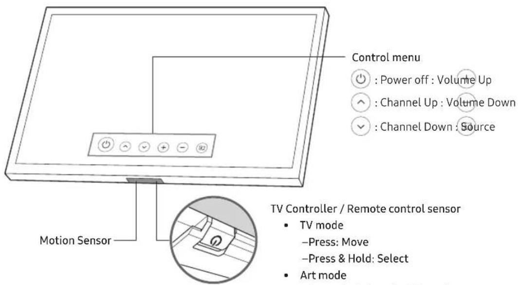 SAMSUNG The Frame UE65LS03NAUXXU - Using the TV Controller - 1