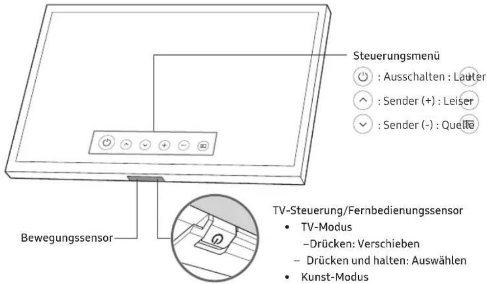 SAMSUNG The Frame UE65LS03NAUXXU - Verwendendes TV-Steuerungs - 1