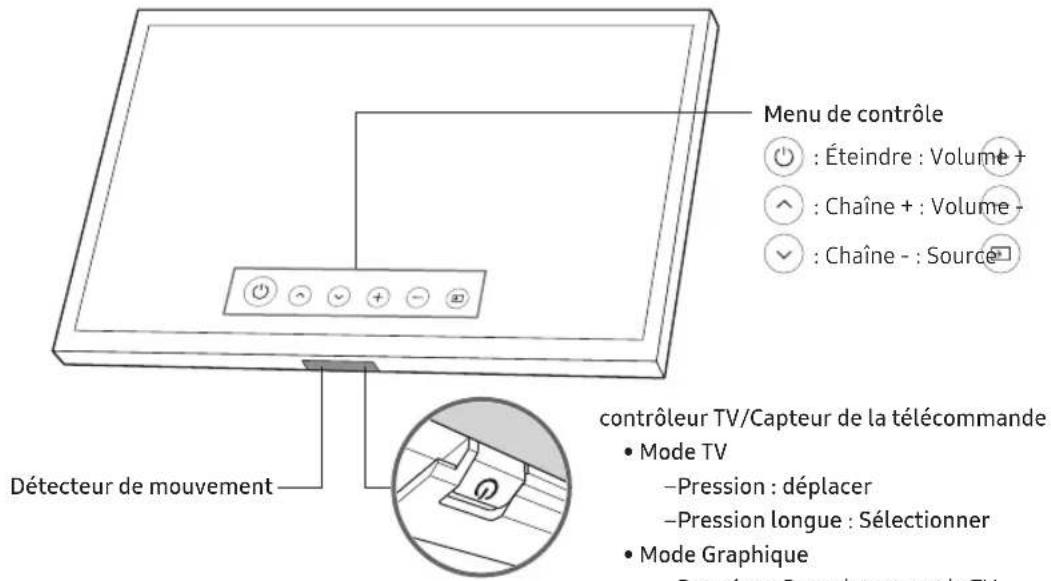SAMSUNG The Frame UE65LS03NAUXXU - Utilisation de contrôle TV - 1