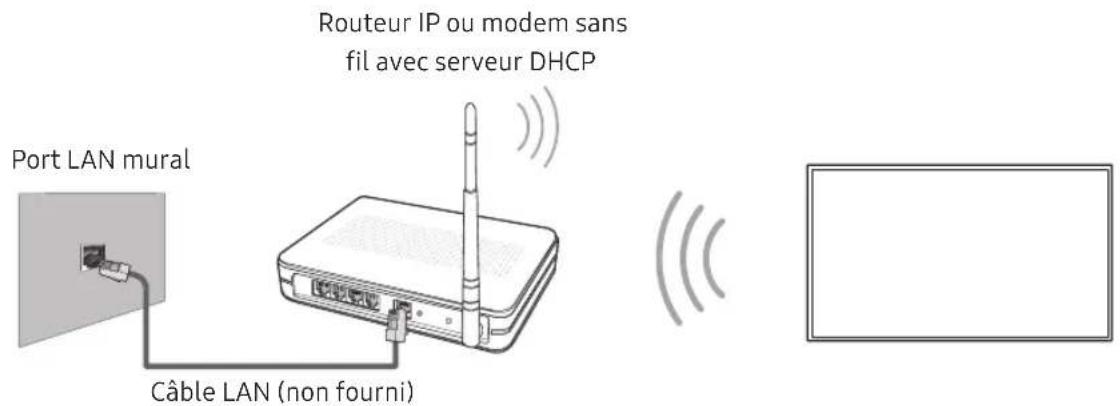 SAMSUNG The Frame UE65LS03NAUXXU - Connexion réseau - Sans fil - 1