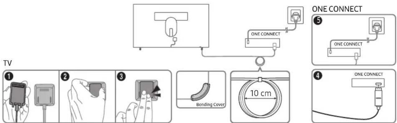 SAMSUNG The Frame UE65LS03NAUXXU - Connessione del teilevisore a One Connect - 1