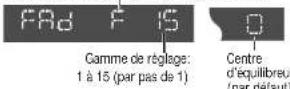 PANASONIC CQRG153U - Équilibreur: - 1