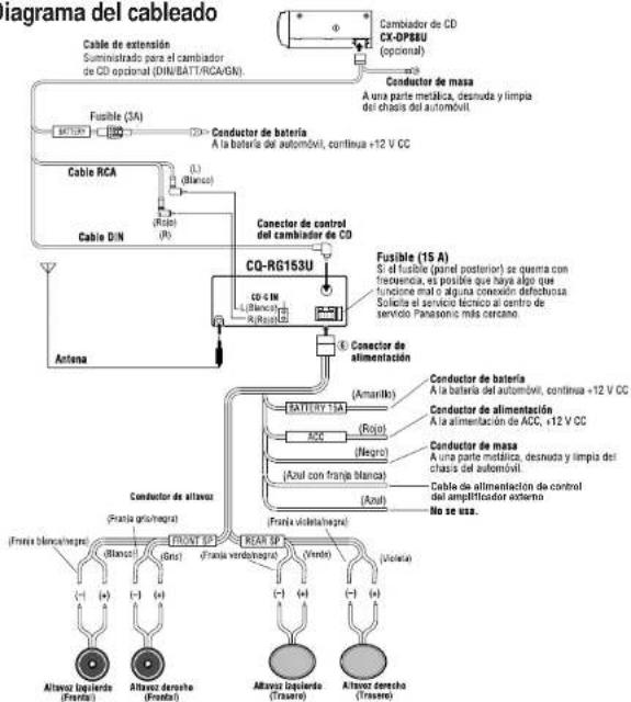 PANASONIC CQRG153U - Precauciones: - 1