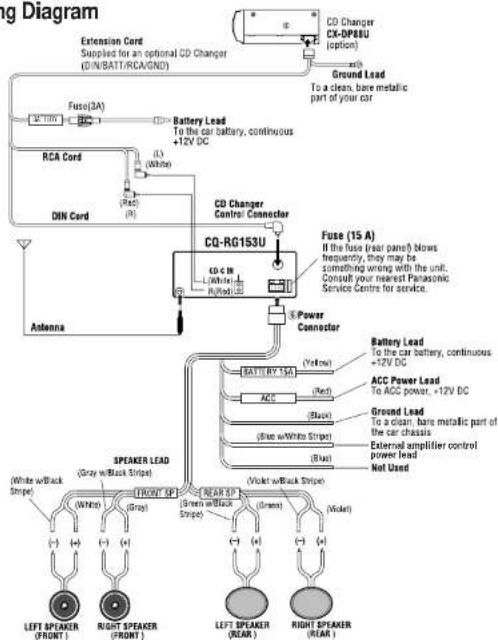 PANASONIC CQRG153U - Cautions: - 1
