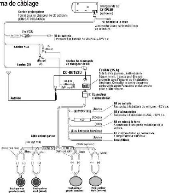 PANASONIC CQRG153U - Précautions: - 1